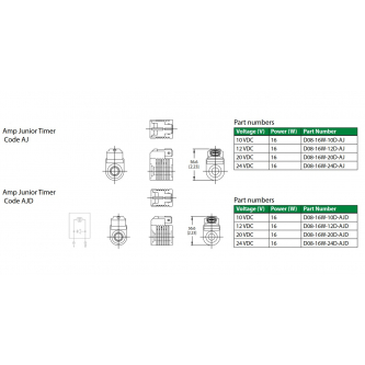 Comatrol coil 20VDC 16W fi12.7